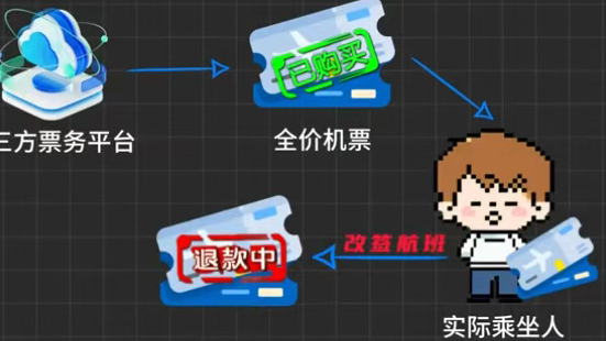 揭秘日赚1000+的代购机票赚佣金灰黑色套路