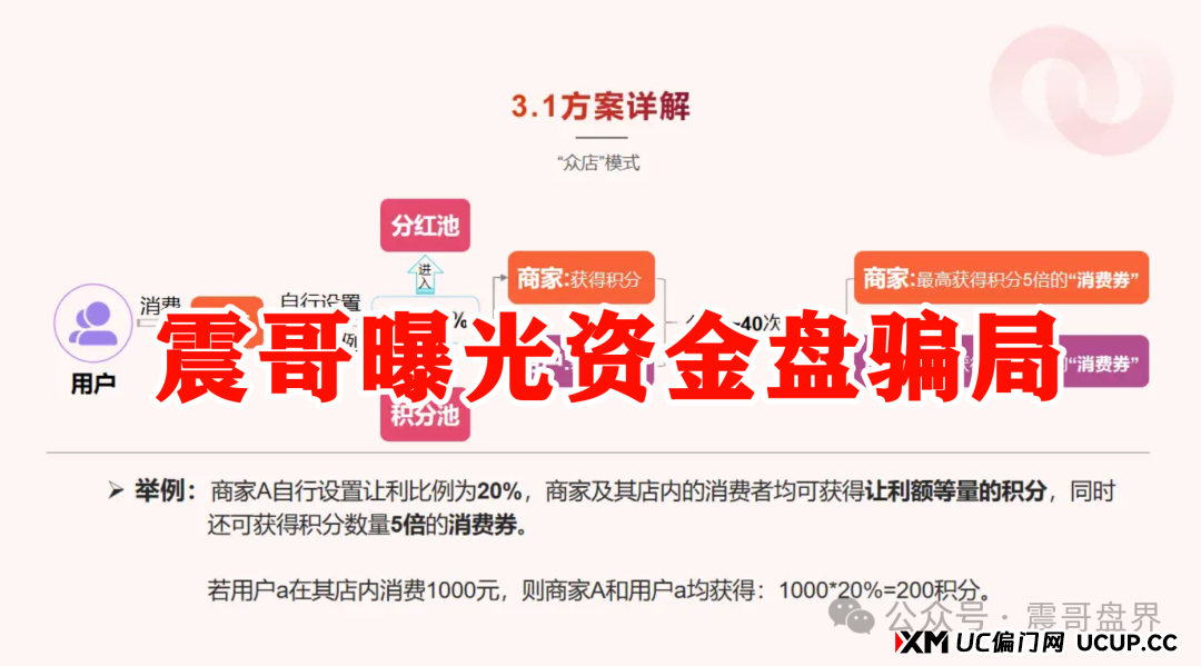 我店生活生活是正规合法的吗？震哥扒皮“我店生活”：是商业创新还是资金盘陷阱？​