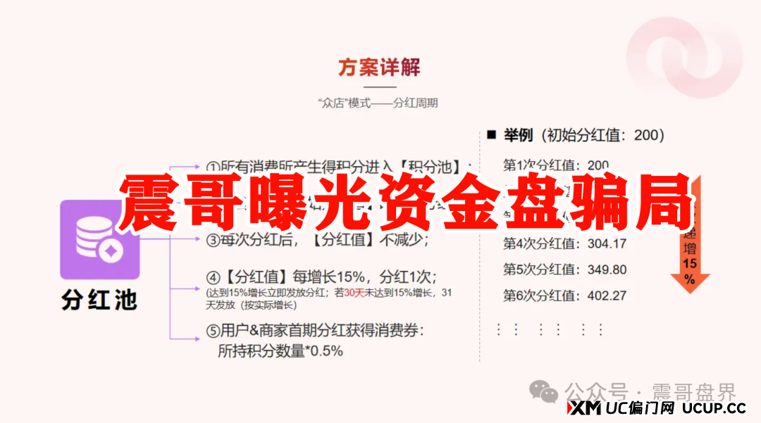 我店生活生活是正规合法的吗？震哥扒皮“我店生活”：是商业创新还是资金盘陷阱？​