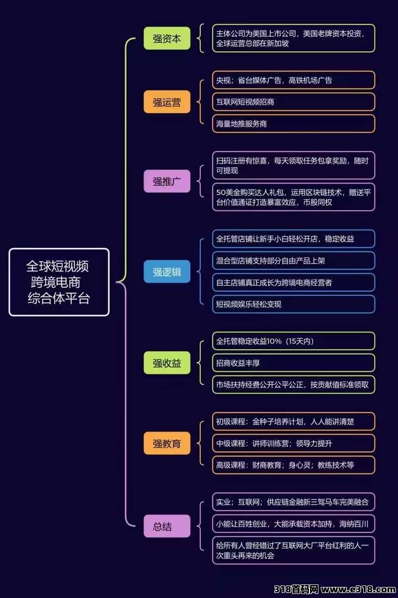 零撸【优哩哩】不投不推广每天几分钟保底早餐费，更多赚钱途径看详细资料