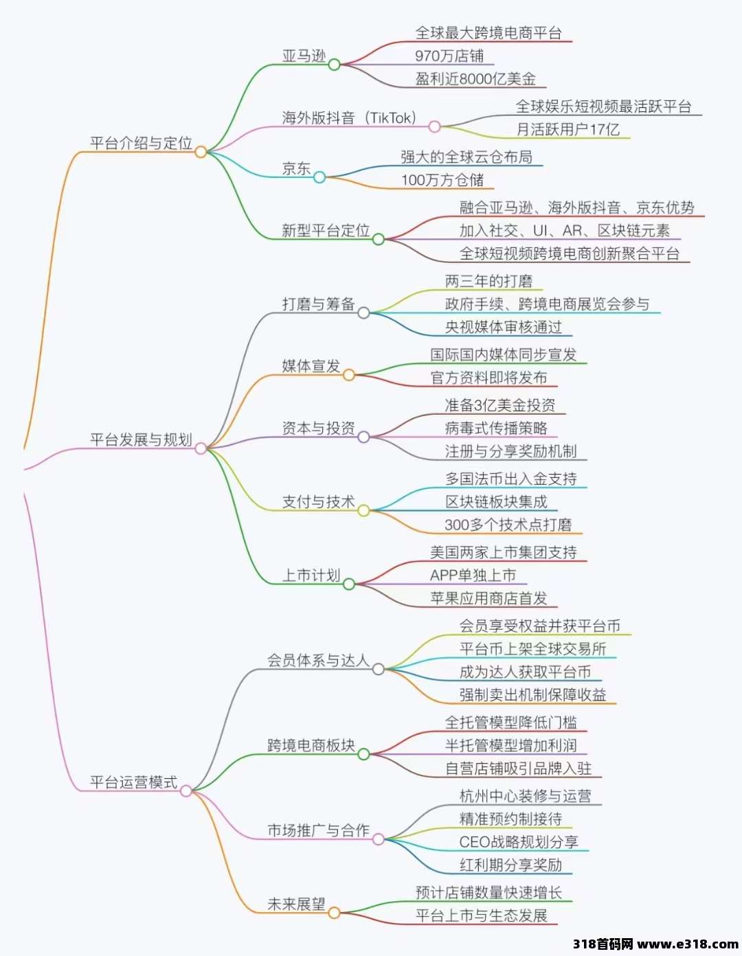 零撸【优哩哩】不投不推广每天几分钟保底早餐费，更多赚钱途径看详细资料
