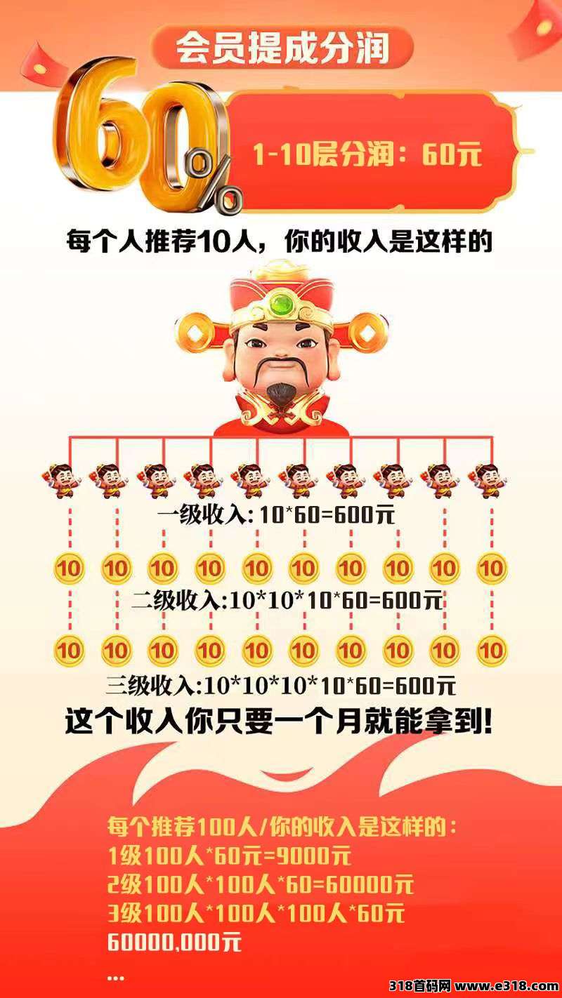 万利汇，扶持全网，对接团队，自带交易市场