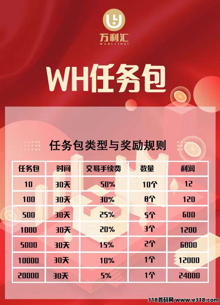 万利汇，扶持全网，对接团队，自带交易市场
