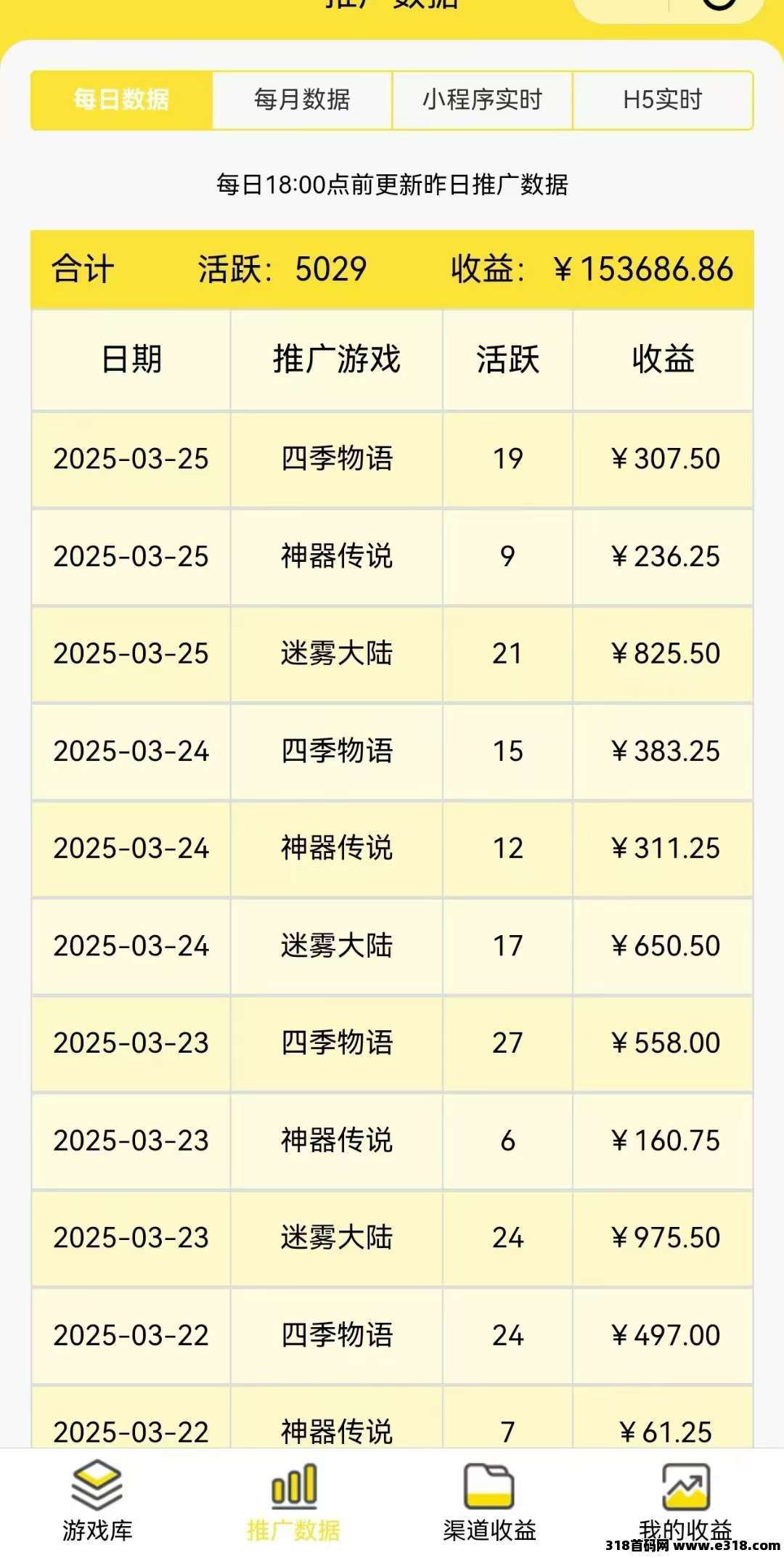 尊牛游戏，友梦联盟创新游戏推广赚钱模式，懂的快上车吃肉！