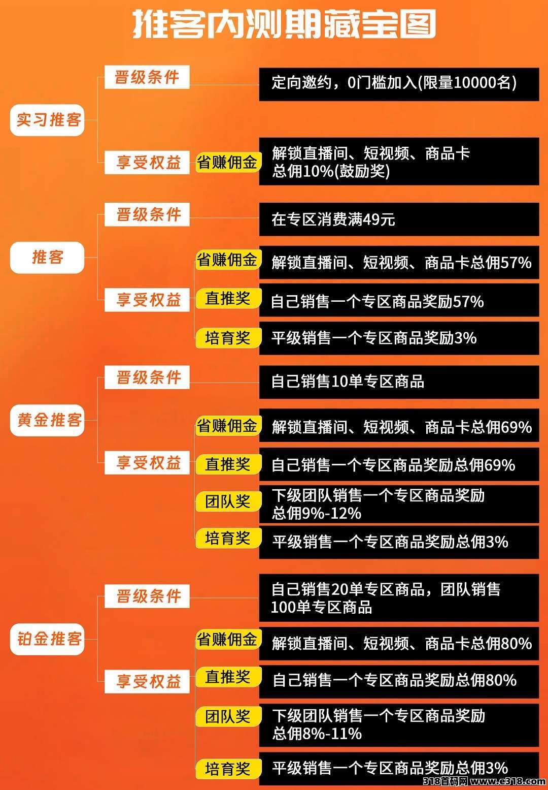 壹起推，2025风口私域变现天花板项目社群团购 政策拉满
