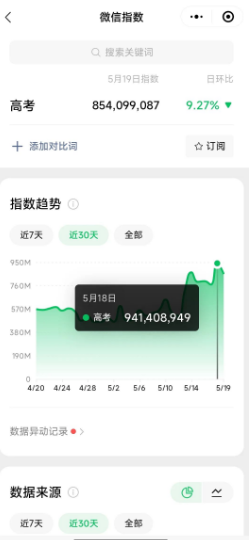 高考热门风口暴利项目,2个月轻松赚10万+ 高考热门风口暴利项目,2个月轻松赚10万+