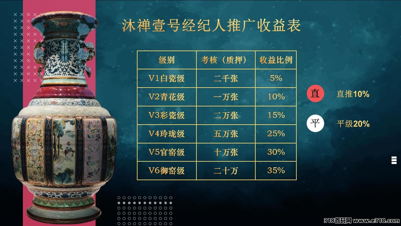 沐禅壹号，新项目，零门槛，搞奖励，待遇顶招募核心