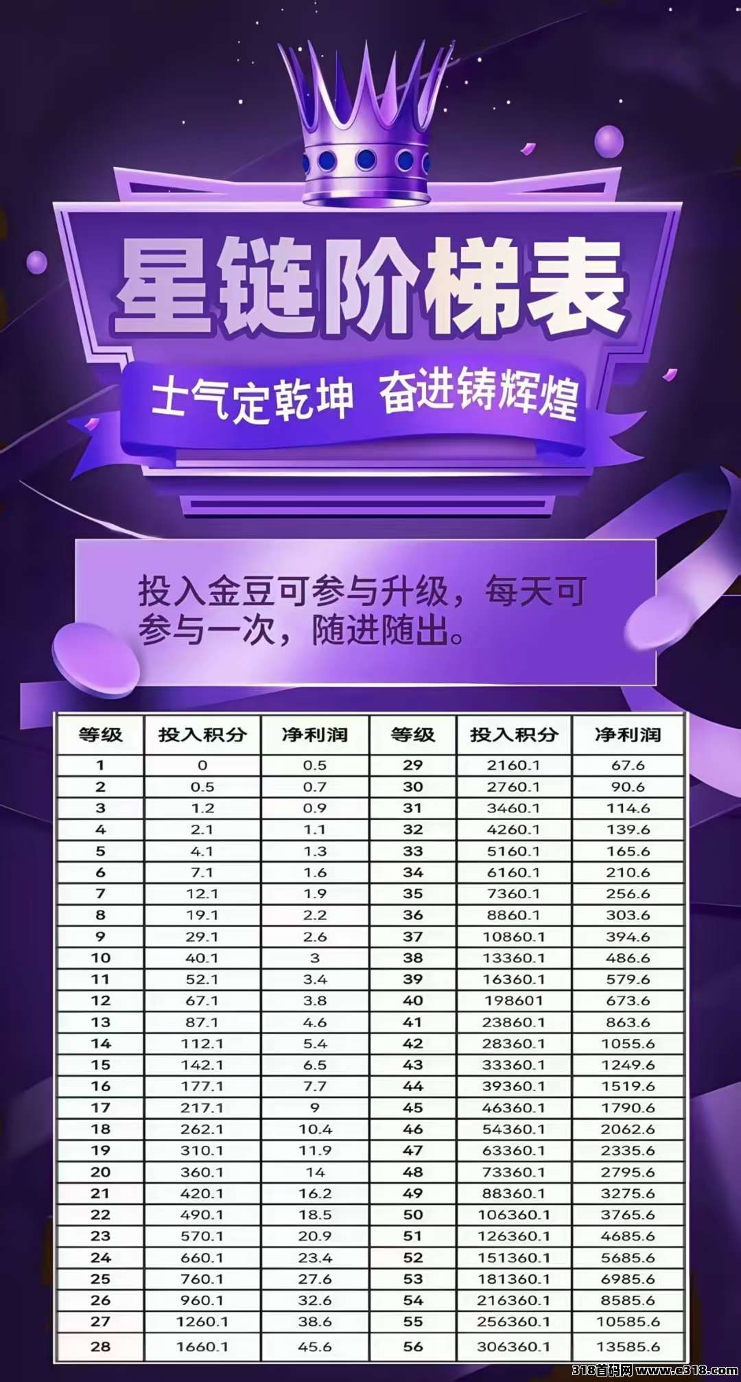 未来星链，收散户、团队
