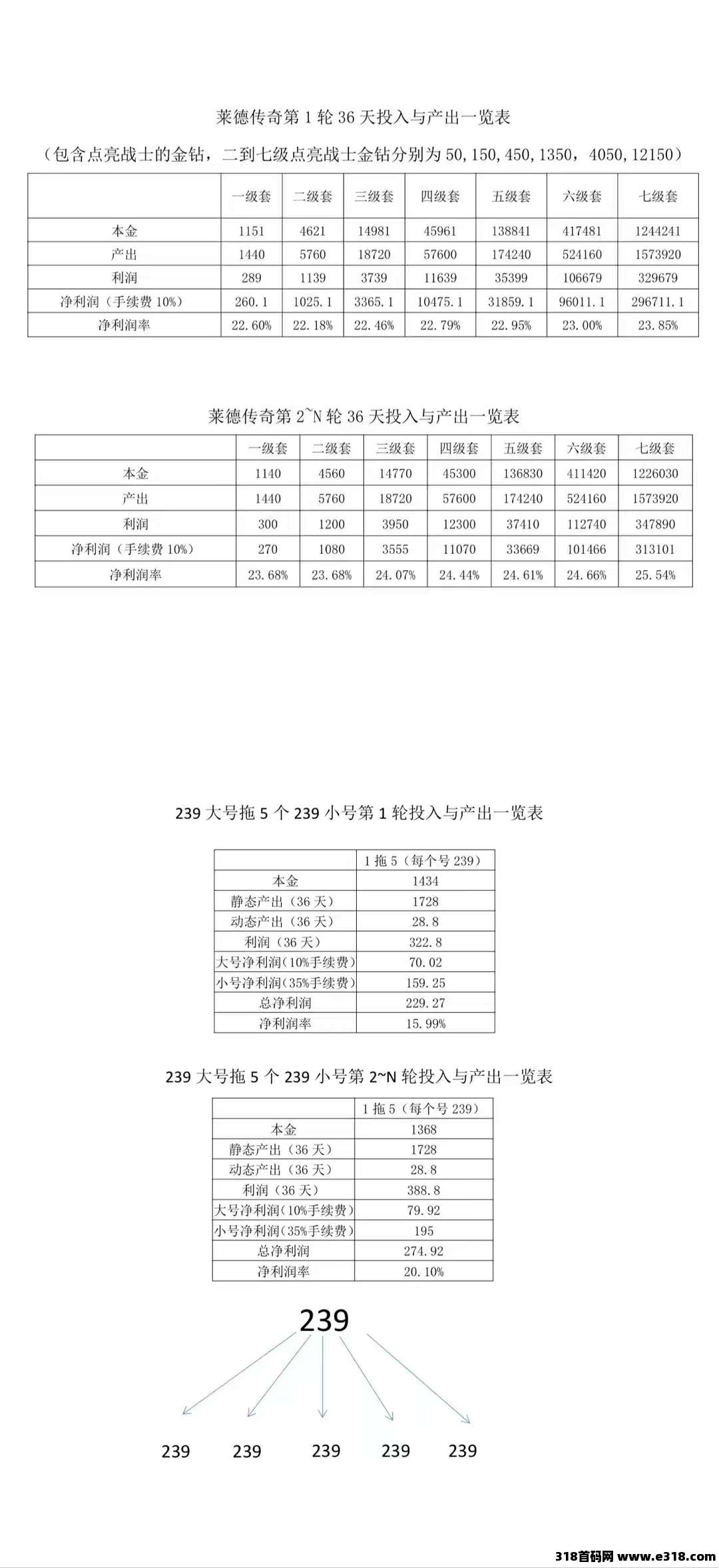 莱德传奇，1秒签到，无广告，扶持拉满，对接全网