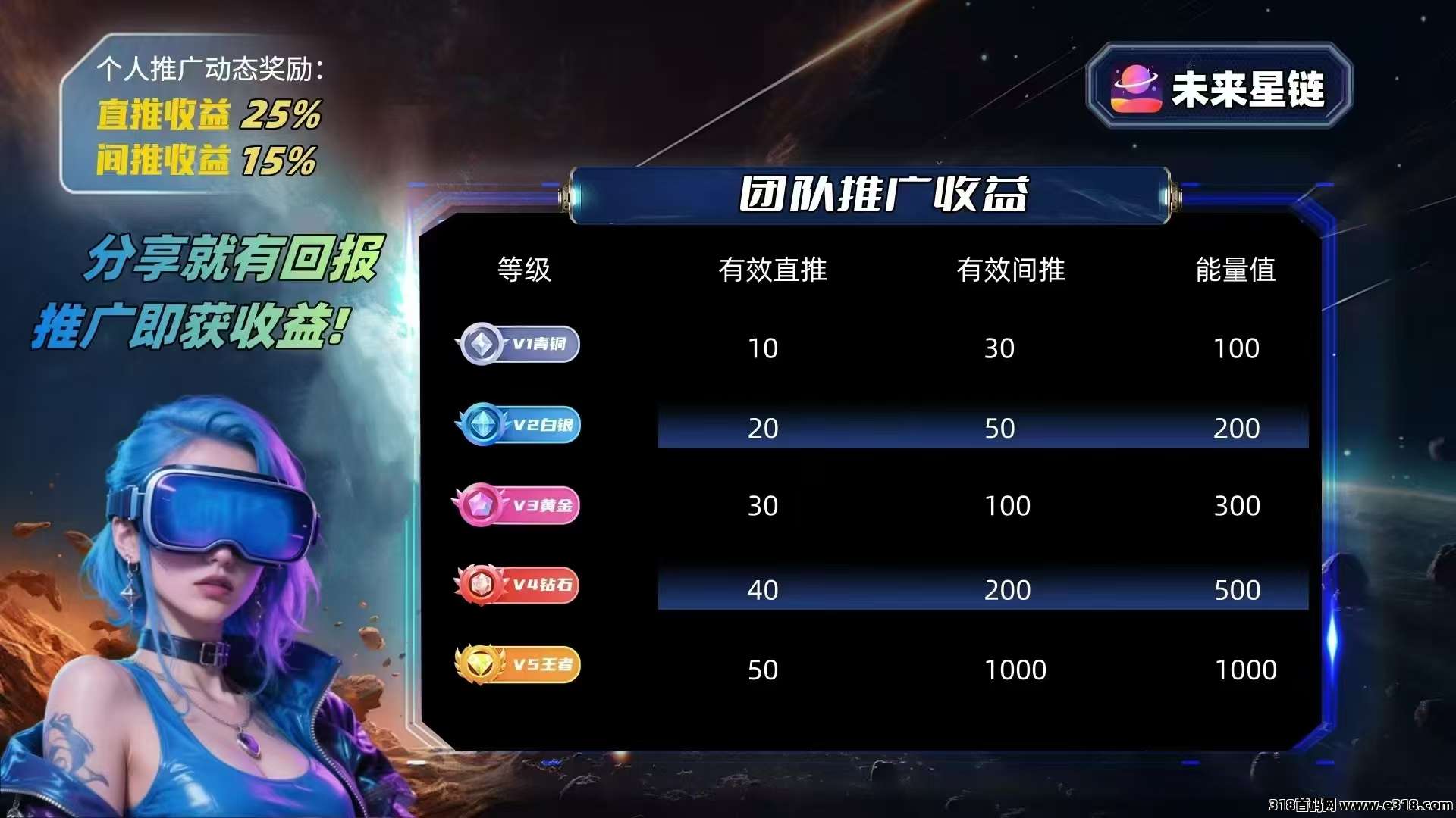 未来星链，对接官方，星途模式，招募首批团队长，共同爬山发财！