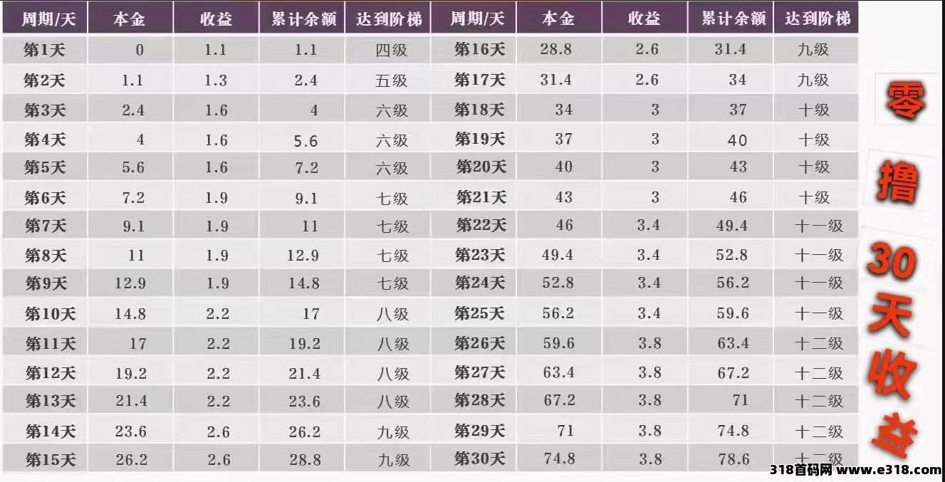 未来星链，对接官方，星途模式，招募首批团队长，共同爬山发财！