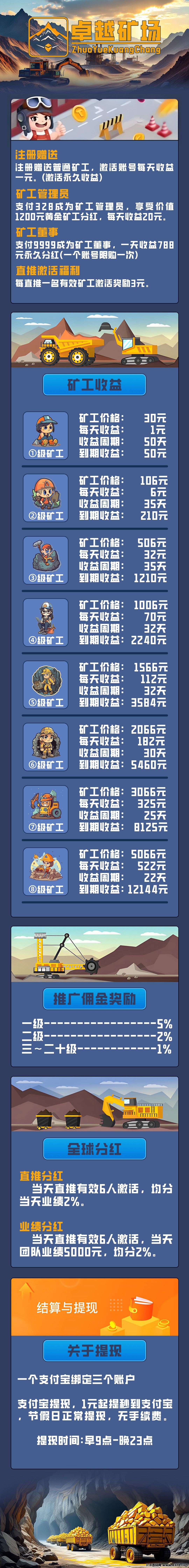 卓越矿场，刚出一秒送零撸福利，大力扶持，提米秒到