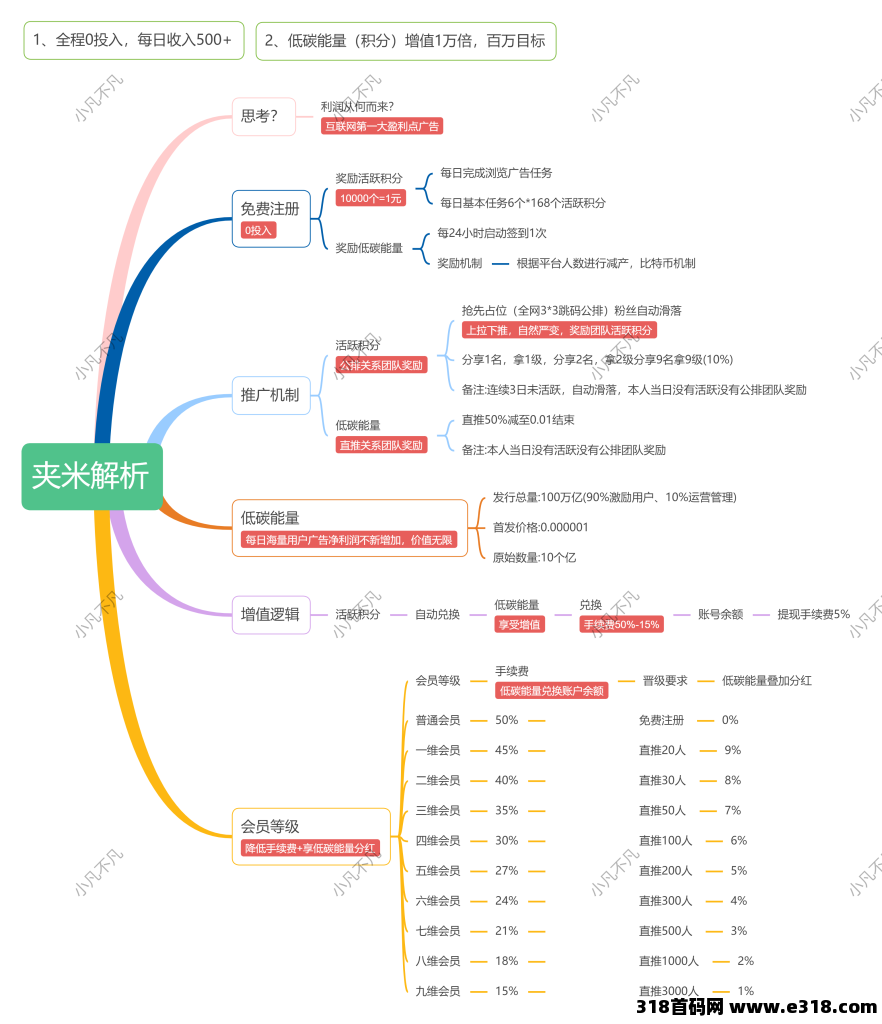 炸裂！夹米上线，33公排自动滑落招团队长，抢占市场快速裂变通道开启！