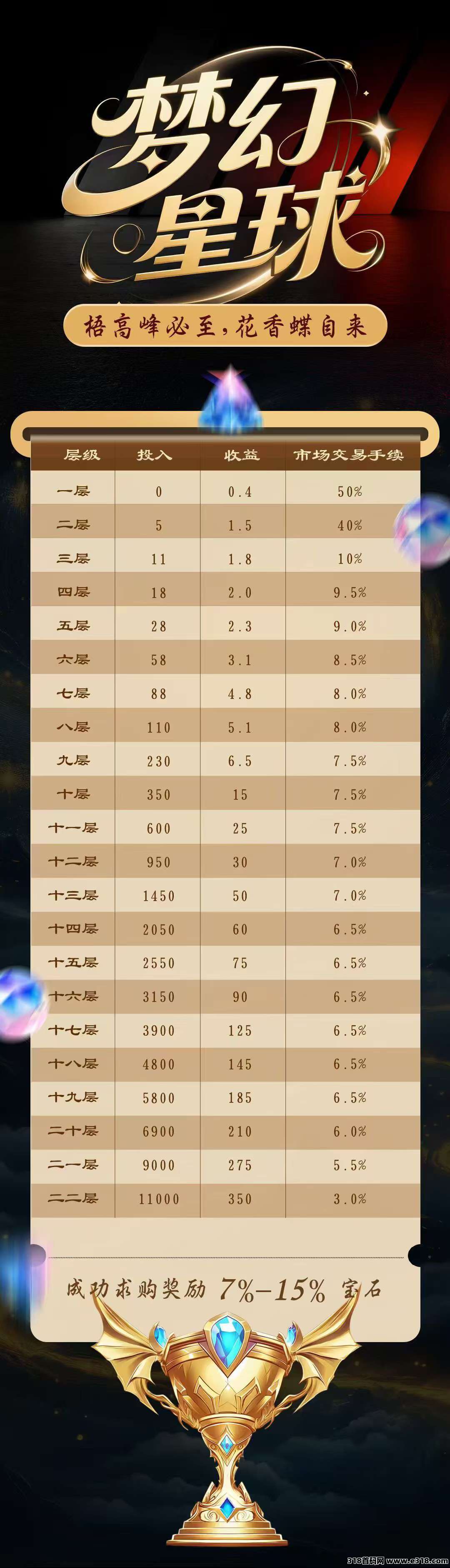 梦幻星球零撸，上墙模式，保底收益高，每日点击，抓紧上车
