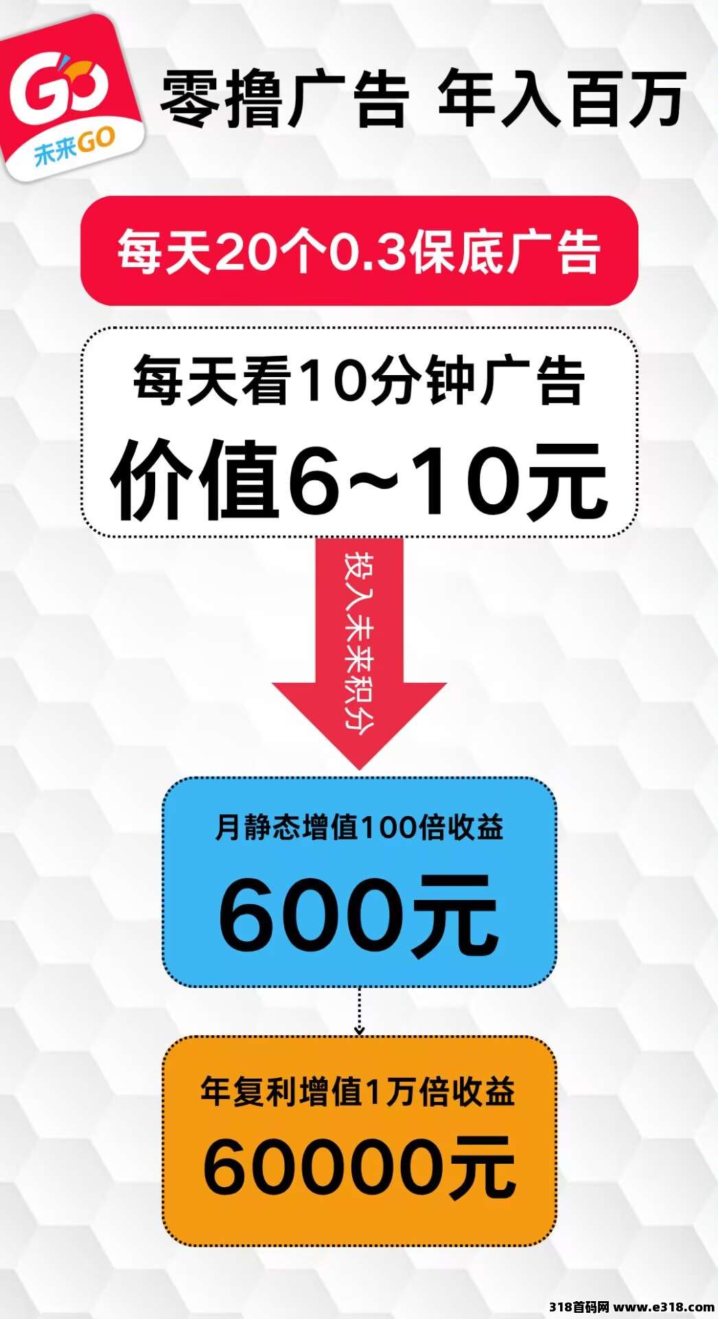 零撸【未来GO】重新火爆市场，零撸也能赚