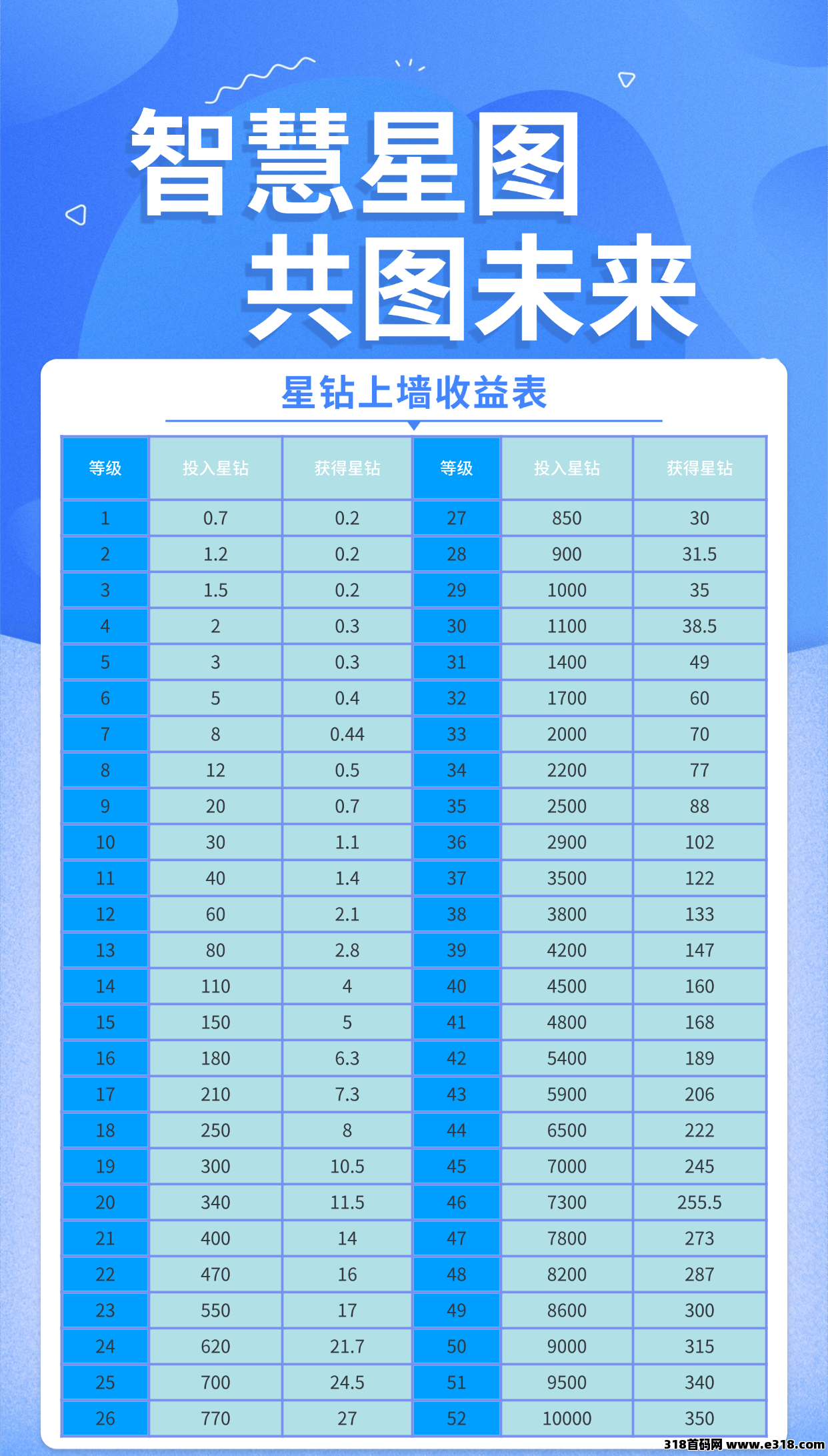 智慧星图，首码预热
