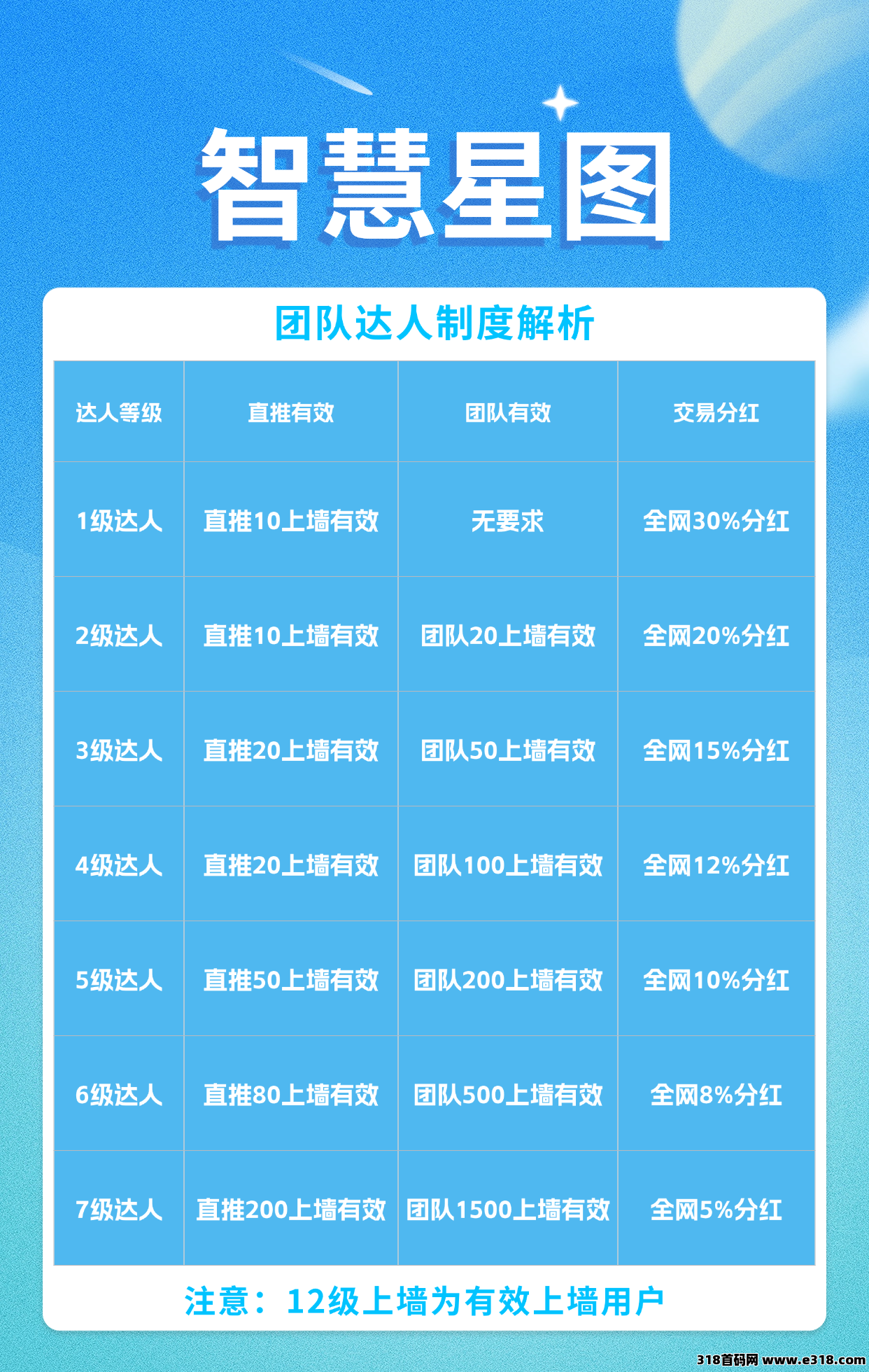 智慧星图，首码预热
