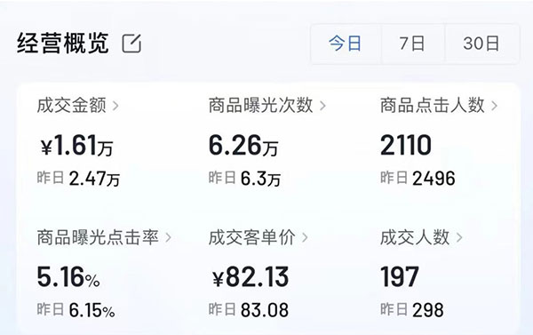 抖音小店和橱窗哪个更赚钱