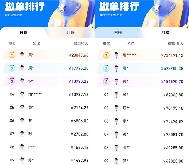 拉新推广项目的赚钱平台,渠道分享