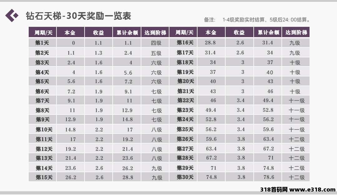 钻石乐园首码对接中，福利多多
