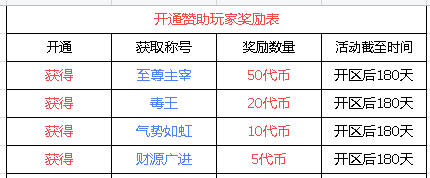 传奇打金新节奏来袭！六大陆木之幻境高产图，挂机搬砖三端多开稳稳搞！