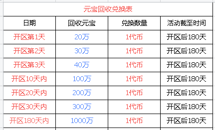 传奇打金新节奏来袭！六大陆木之幻境高产图，挂机搬砖三端多开稳稳搞！
