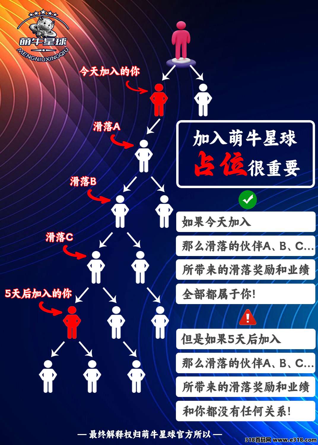 首码《萌牛星球》即将上线，火爆招募中，对接各大团队长！