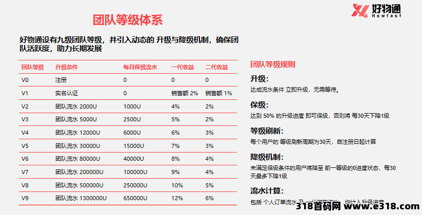 好物通合法合规电商，不需要垫付注册送奖励