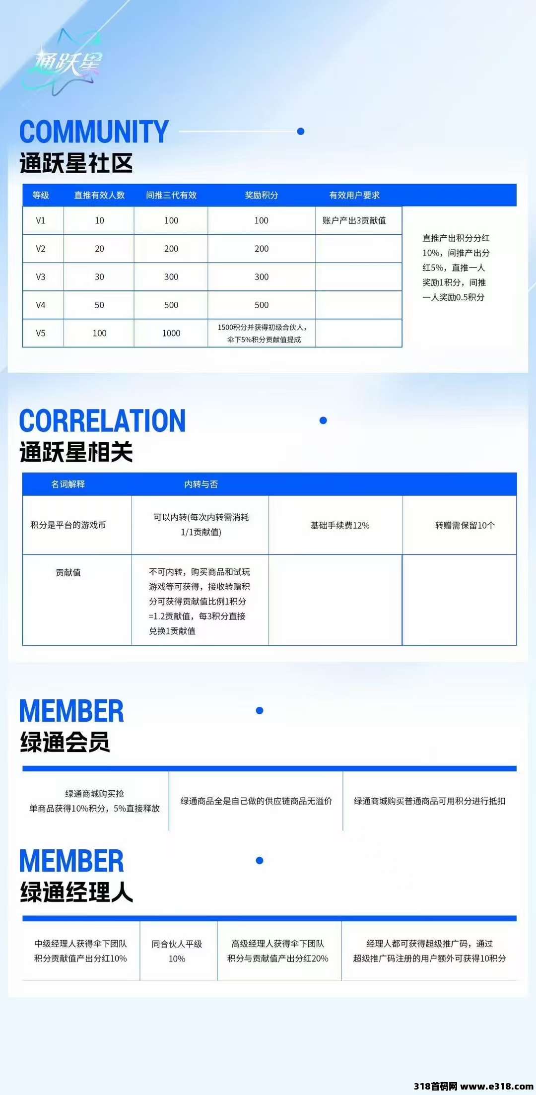 首码刚出绿通商城，零撸**模式