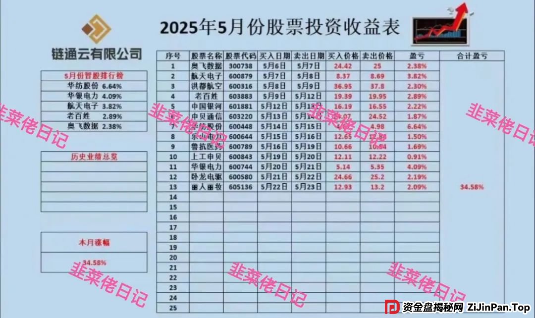 曝光：最新资金盘项目骗局，达兴APP，链通云，套牌“南华金融（鼎珮证劵）”随时可能卷钱跑路