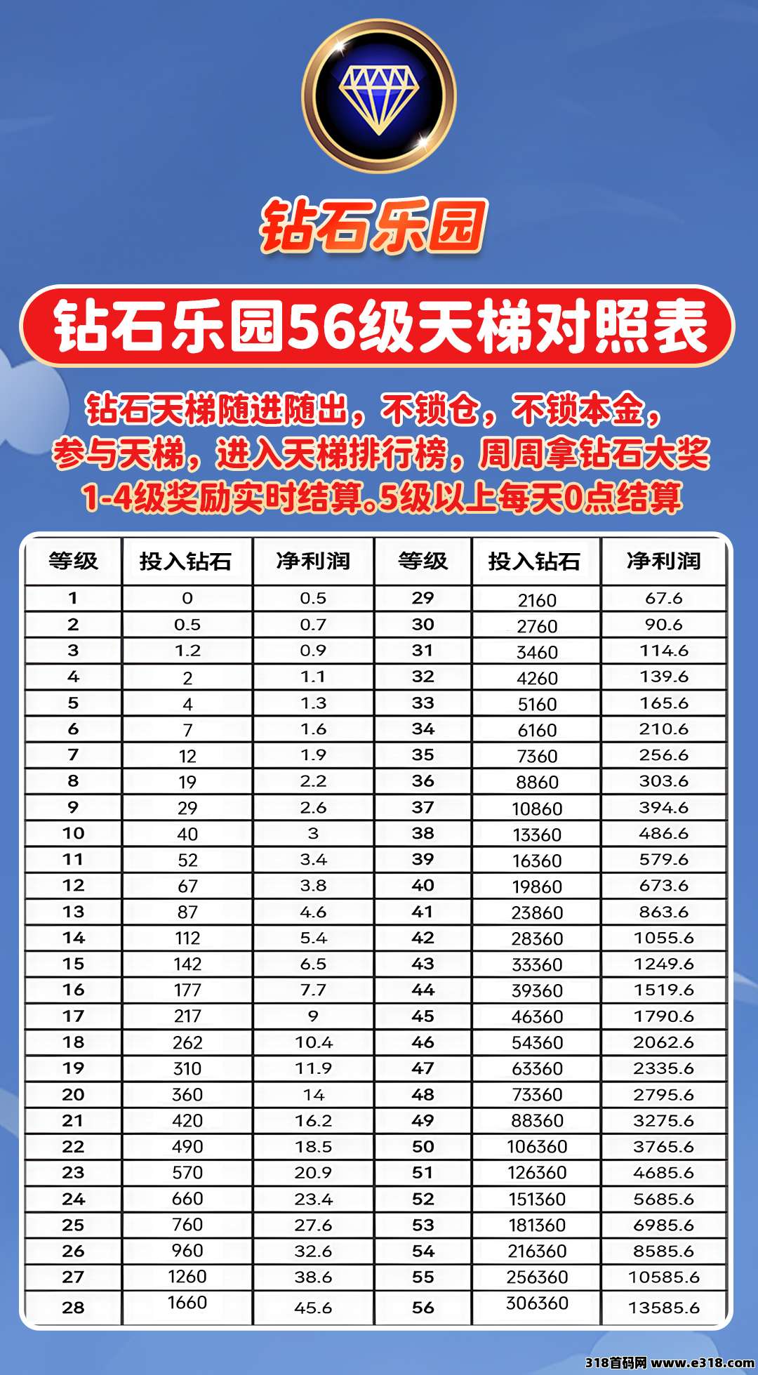 钻石乐园招募团队长，待遇顶