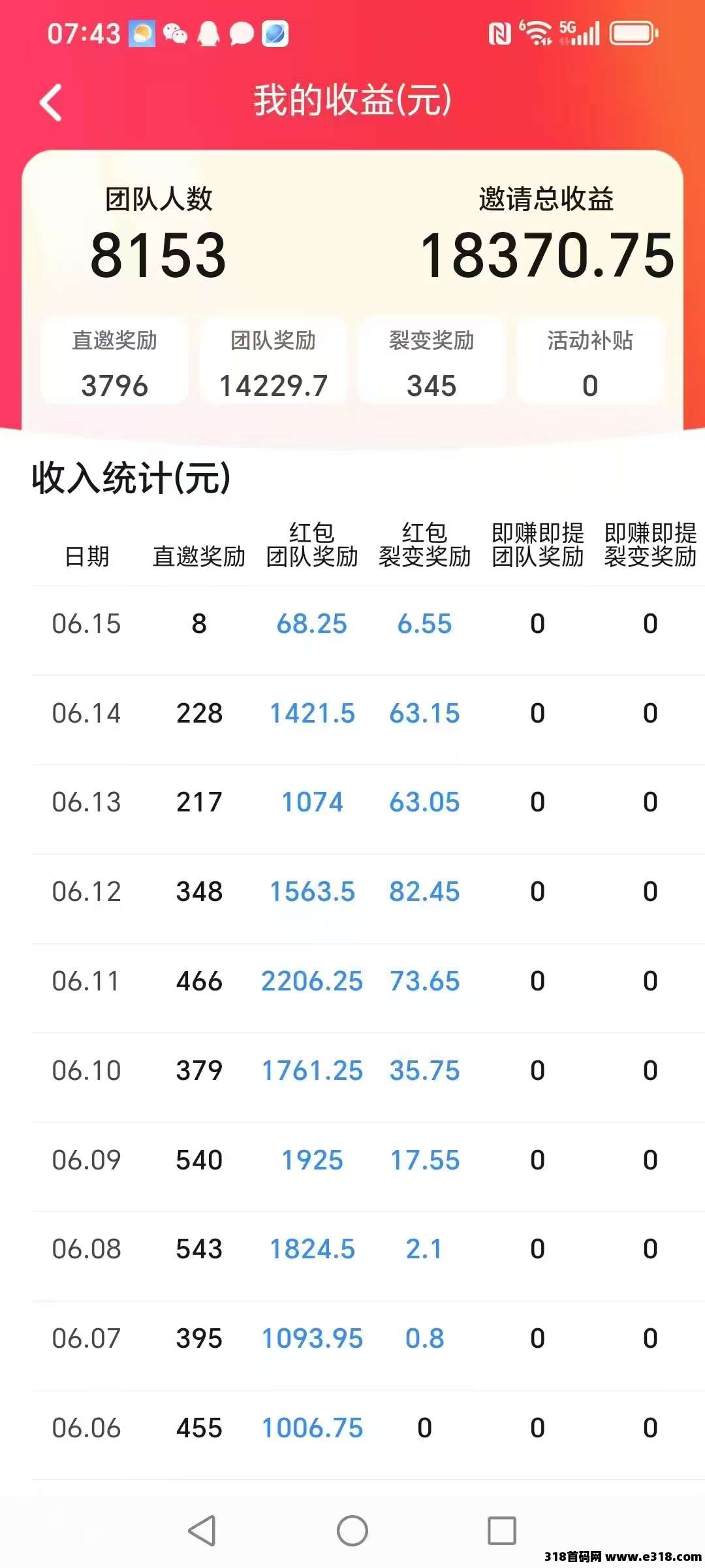 疯狂夺宝真正大放水的0撸平台，推广十天收益高