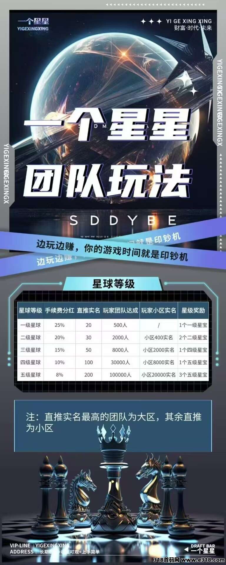 一个星星首码零撸项目阶梯模式+搬砖模式刚上线招募实力团队长