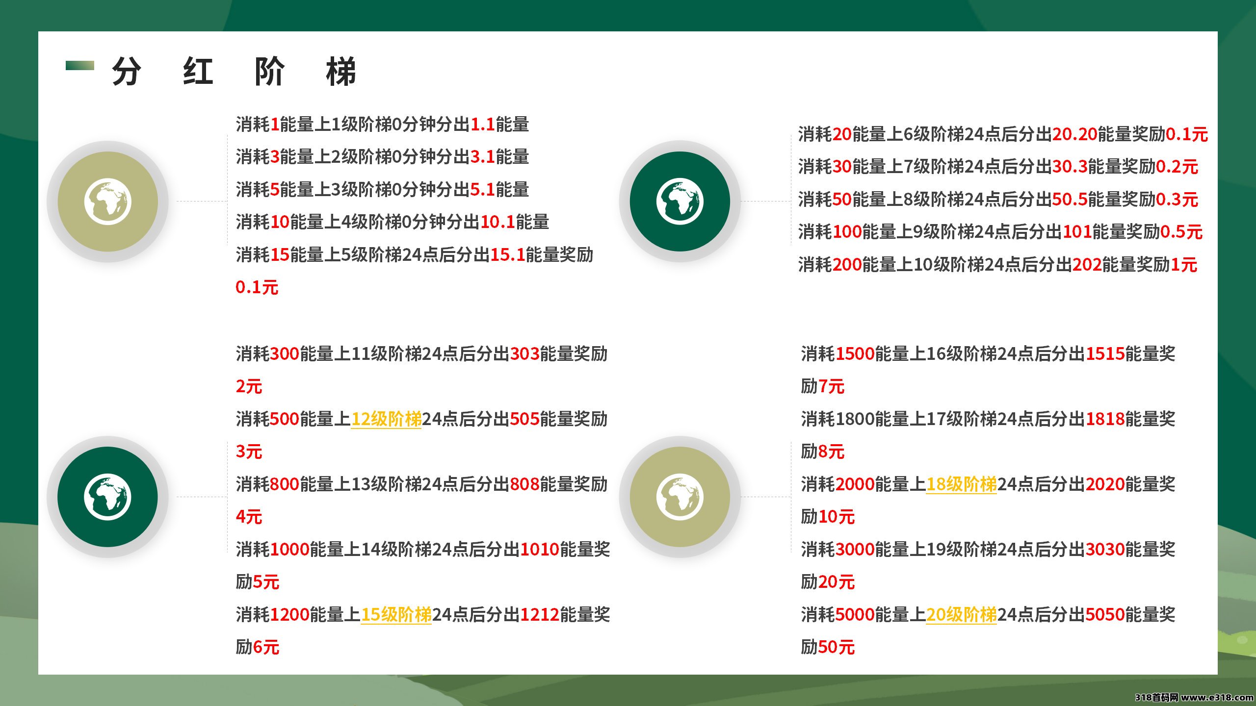 开心果树，首码预热，经营模拟，种植养成无广告挂机领能量！