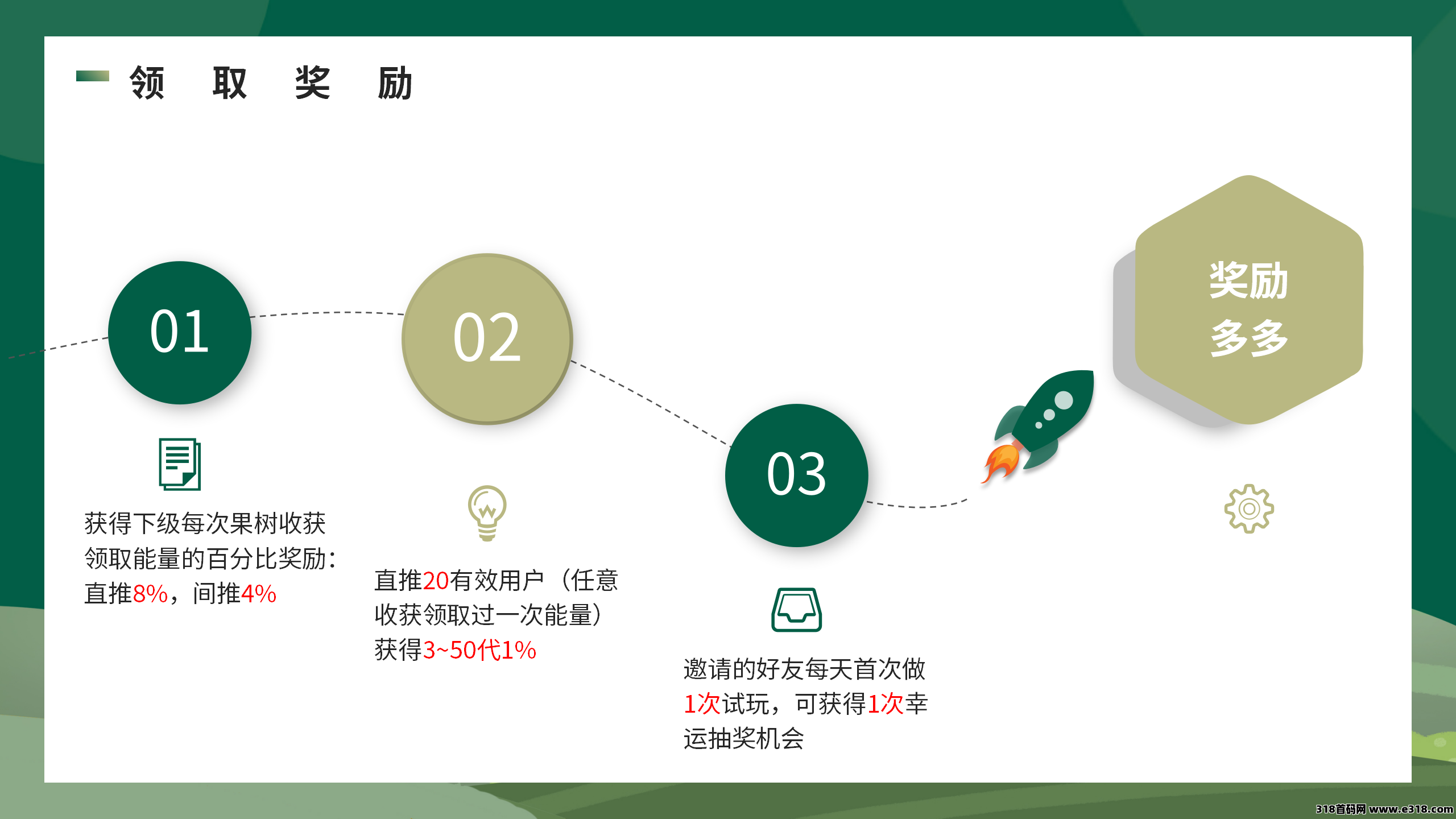 开心果树，首码预热，经营模拟，种植养成无广告挂机领能量！