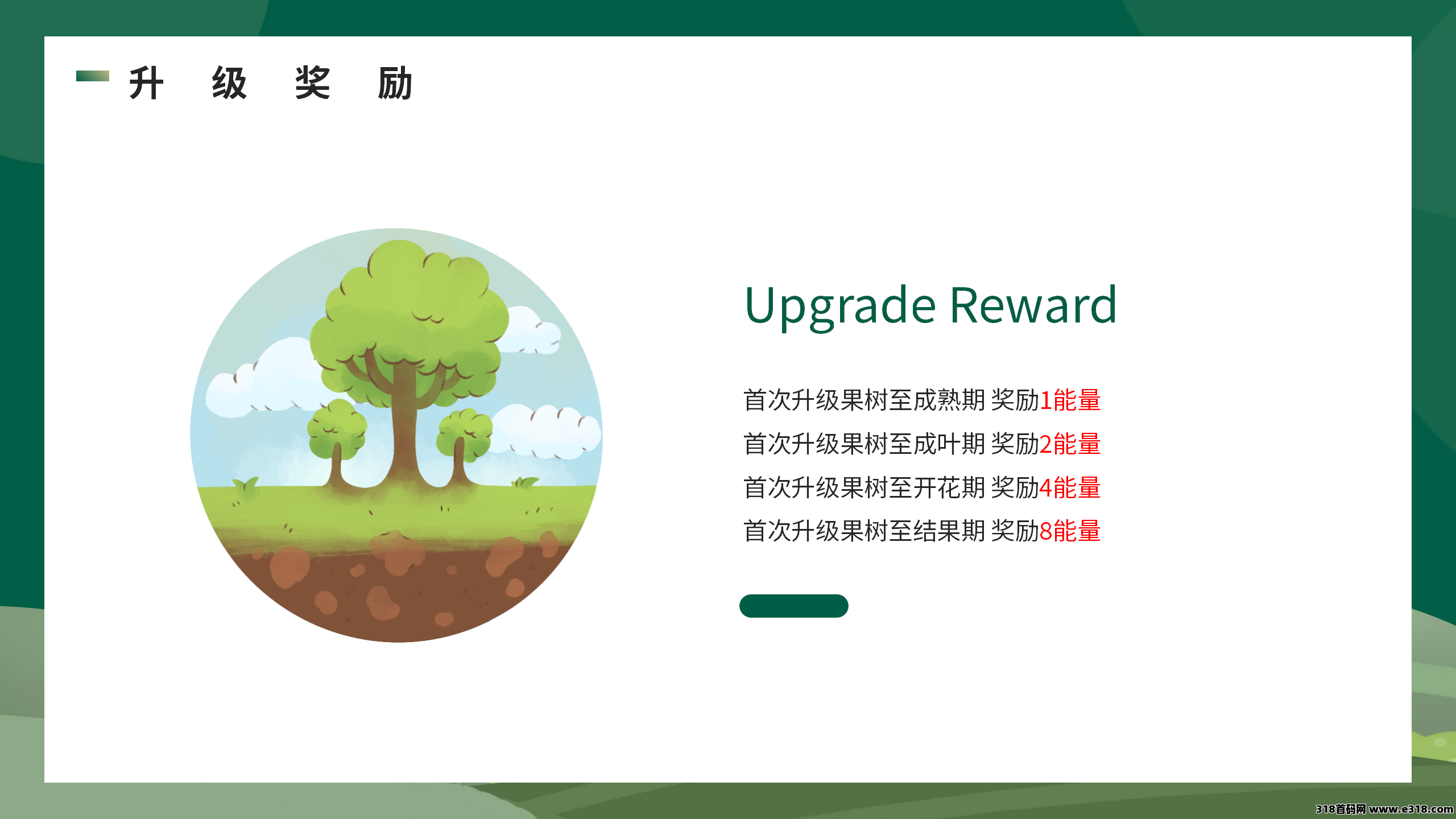开心果树，首码预热，经营模拟，种植养成无广告挂机领能量！