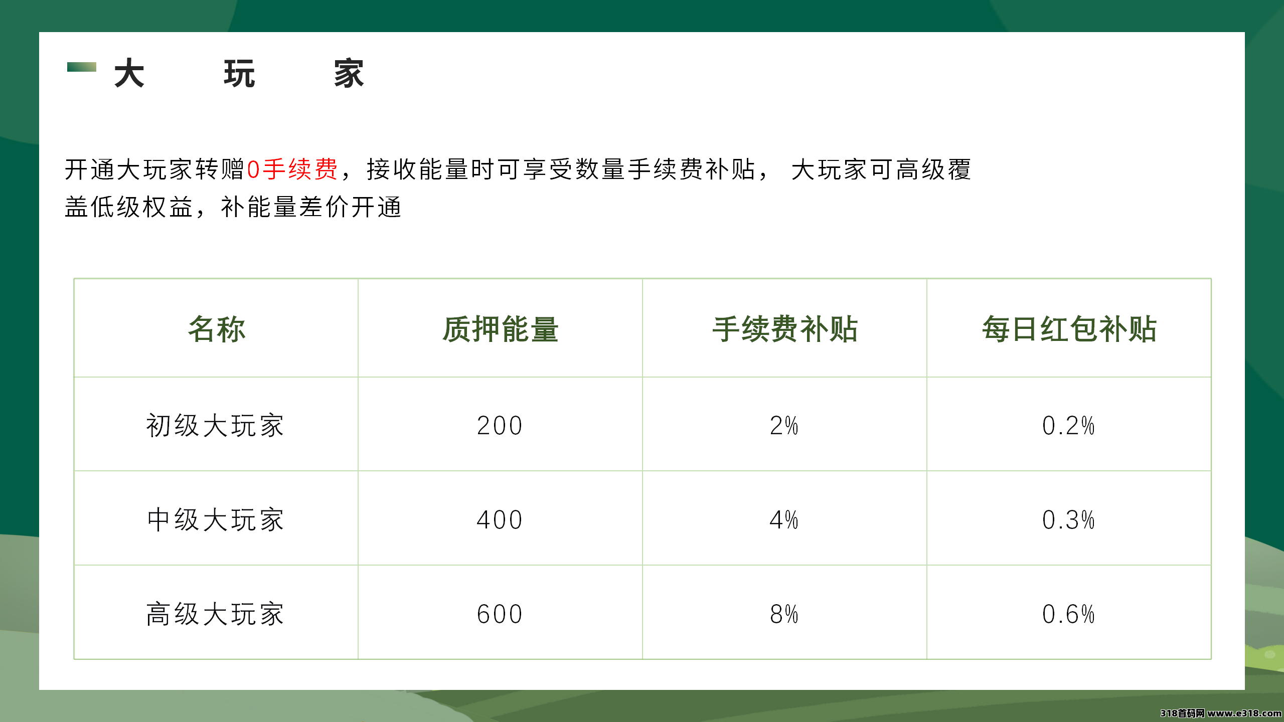 开心果树，首码预热，经营模拟，种植养成无广告挂机领能量！