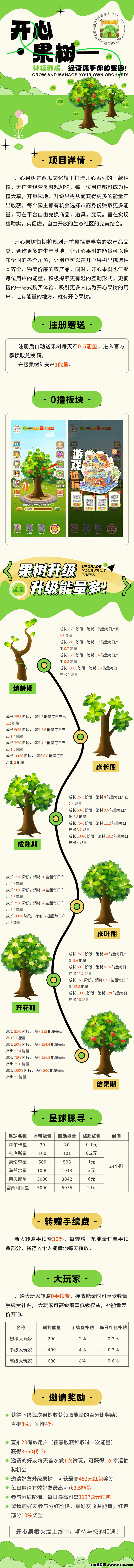开心果树，首码预热，经营模拟，种植养成无广告挂机领能量！