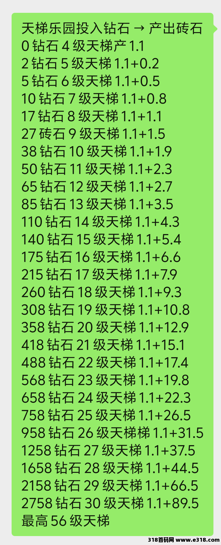 钻石乐园长期0撸项目，计划打底3年运营，招募团长