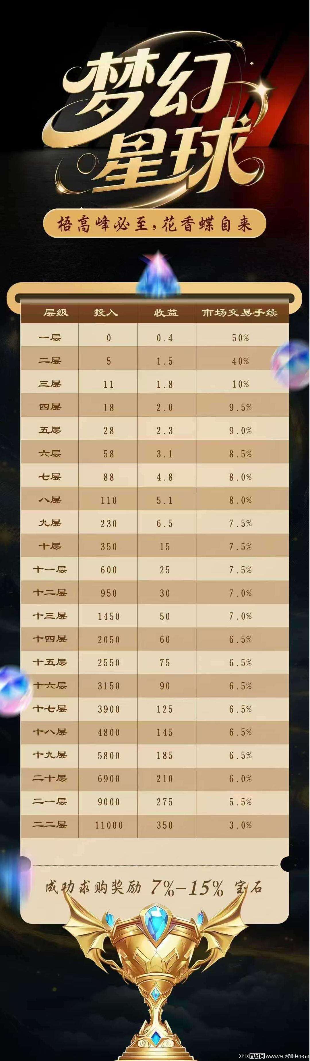 梦幻星球首码刚出，简单实名无人脸，纯零撸！
