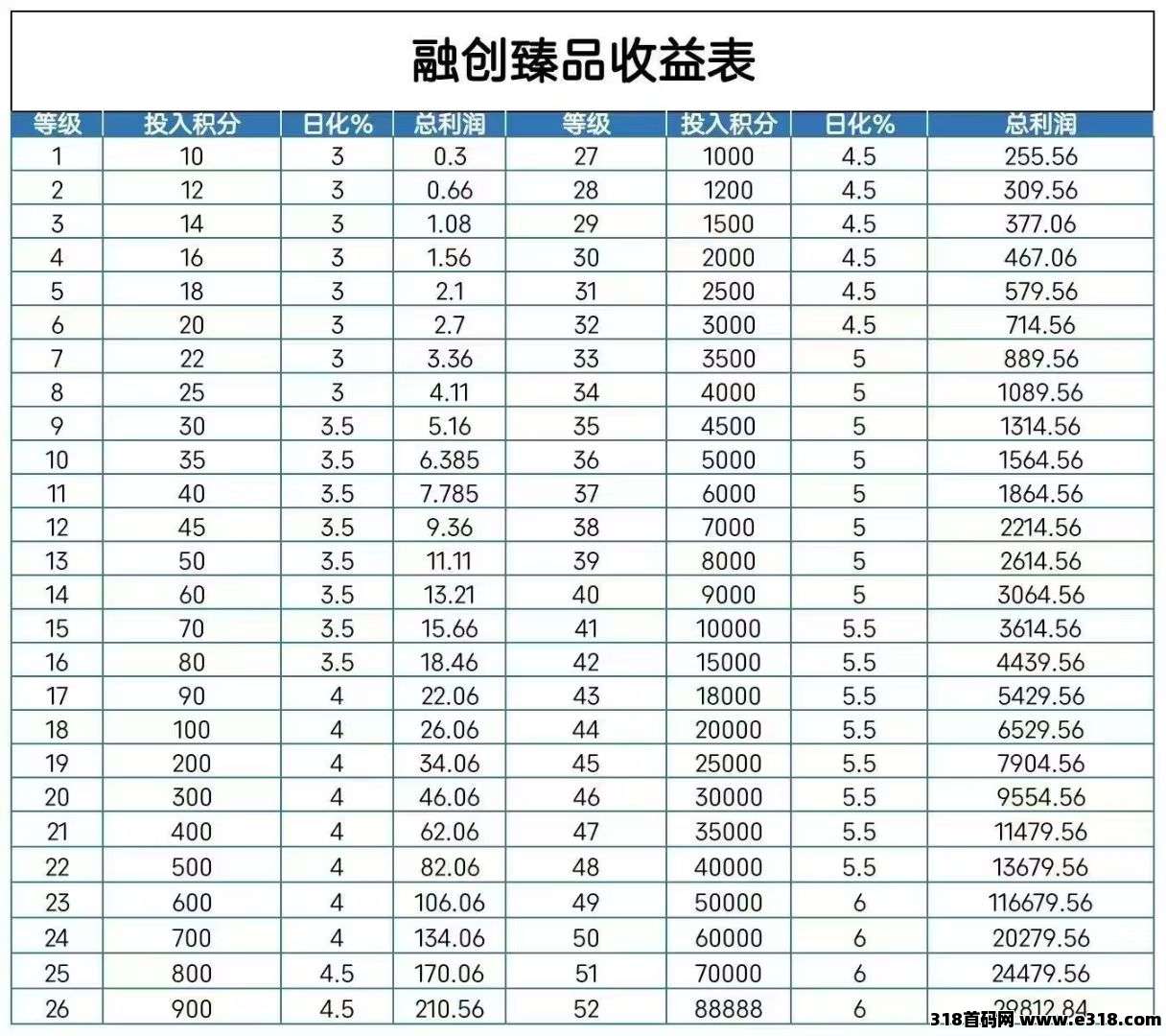 融创臻品今天上线，星途**模式，即将上线，有少量公募，可以提前预订