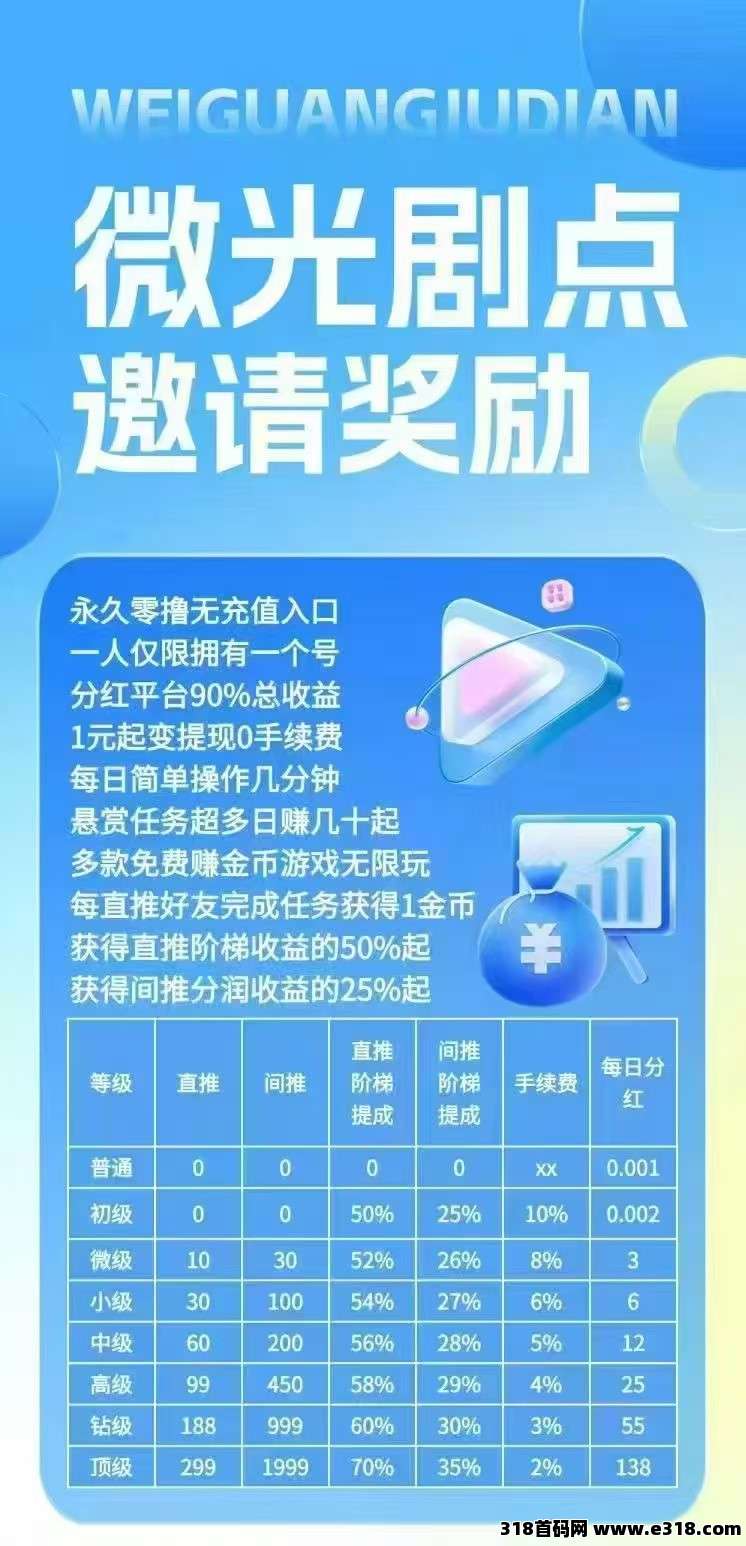 微光剧点零撸，上墙模式，保底收益，全民剧点二台