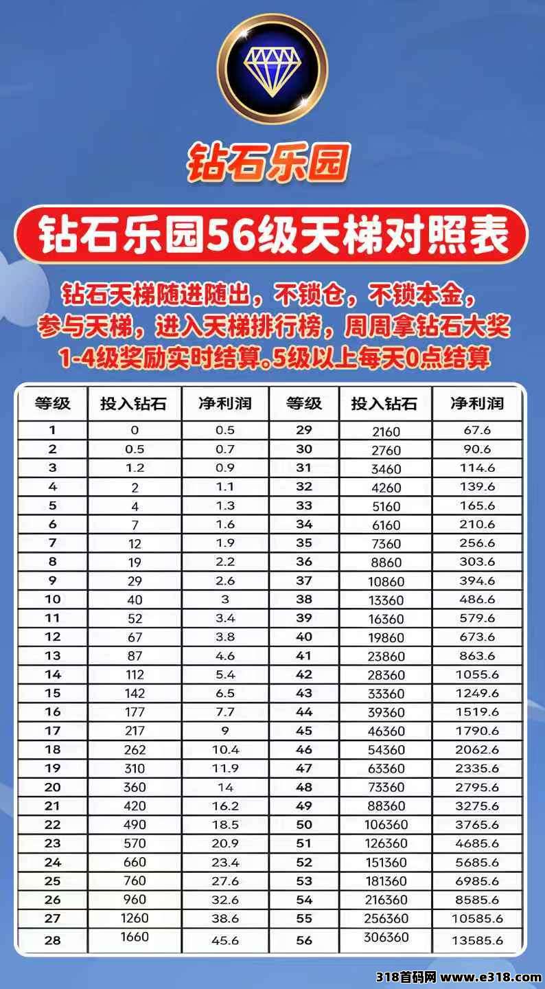 钻石乐园预热，上墙+悬赏+试玩，0撸大项目！