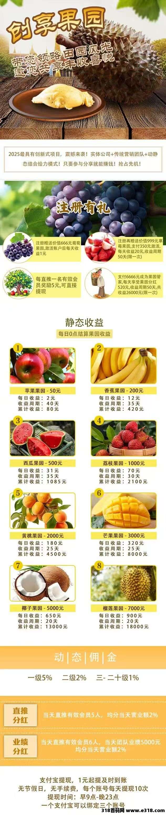 创想果园，是今天刚上的新车副业首码，跟我玩有扶持，下单立返