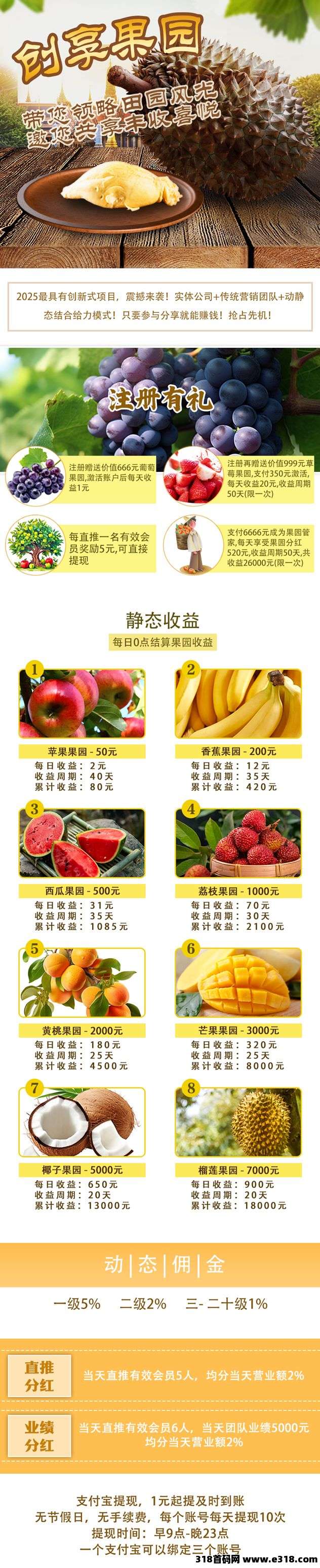 创享果园，零撸注册奖励，最新模式，提米秒到，火速审核