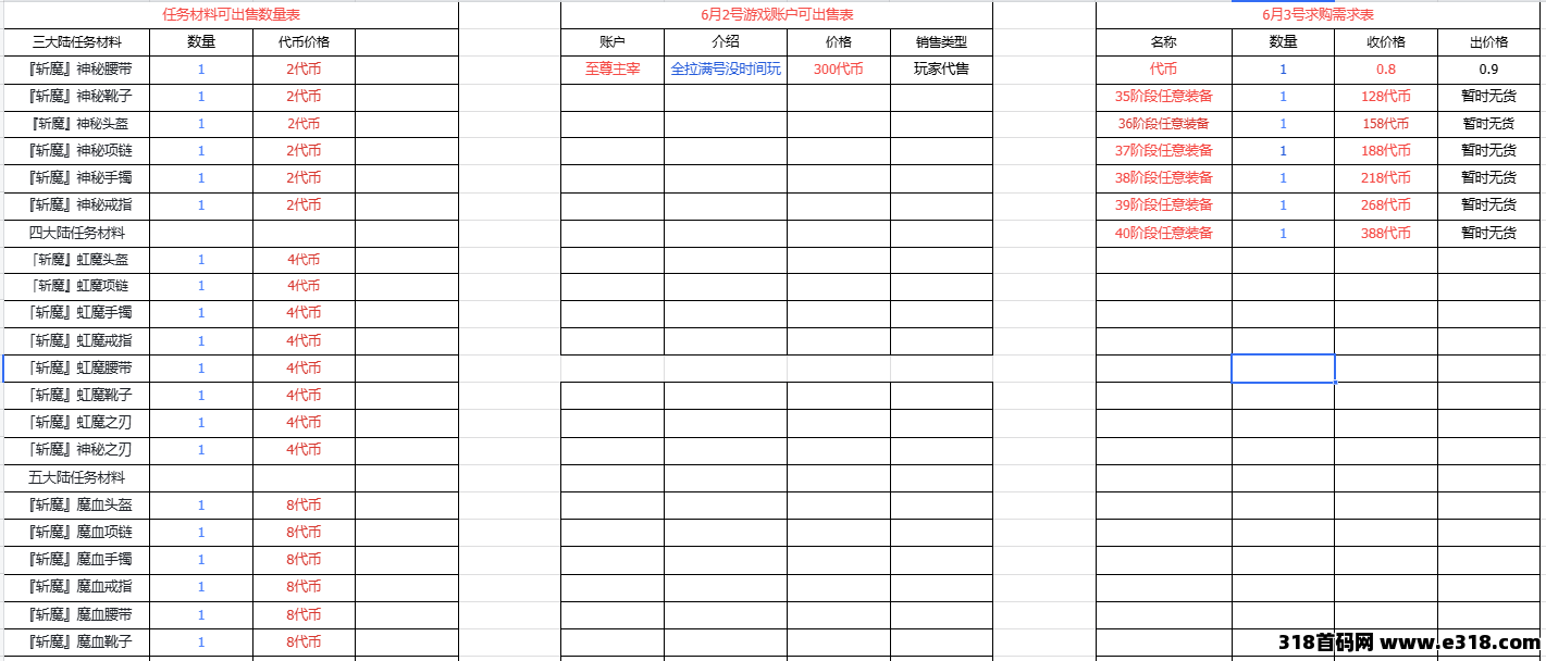零氪休闲搬砖，打金图推荐必选六大陆！木之幻境代币全天掉落，材料好出手，账号还可挂平台交易！