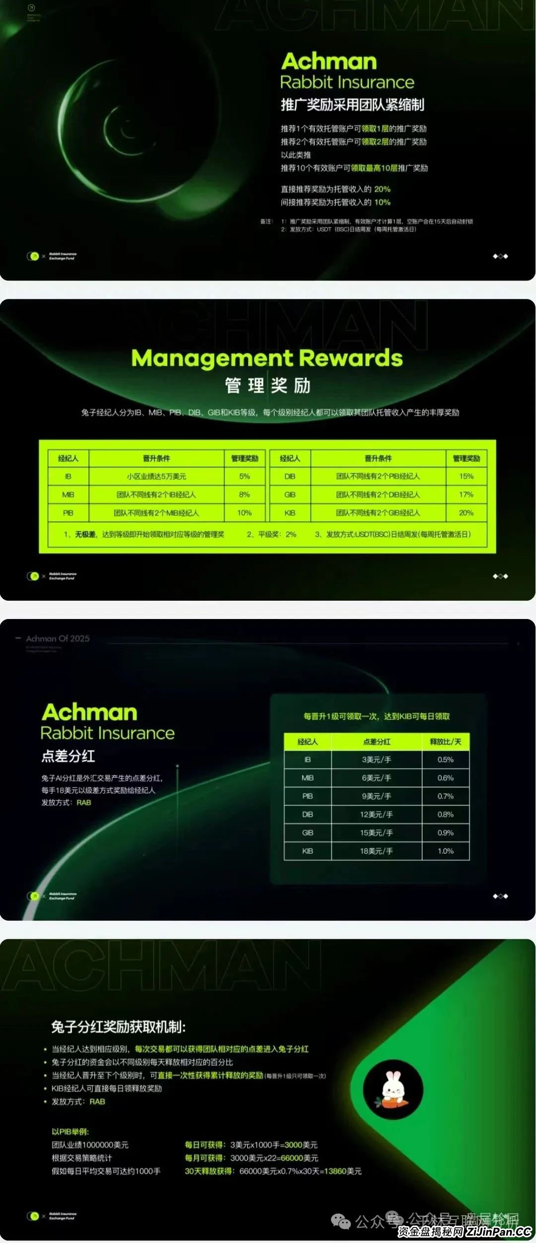6月23日最新资金盘项目骗局曝光，Achman AM 兔子外汇保险，云誉证劵（链通云），众创盟随时可能卷钱跑路！