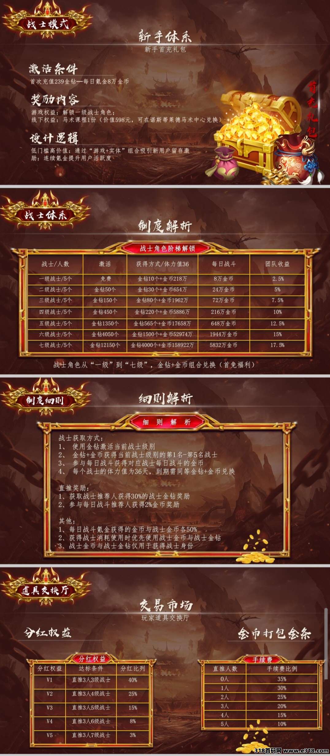 《莱德传奇》玩一堆不如玩一个稳定的！