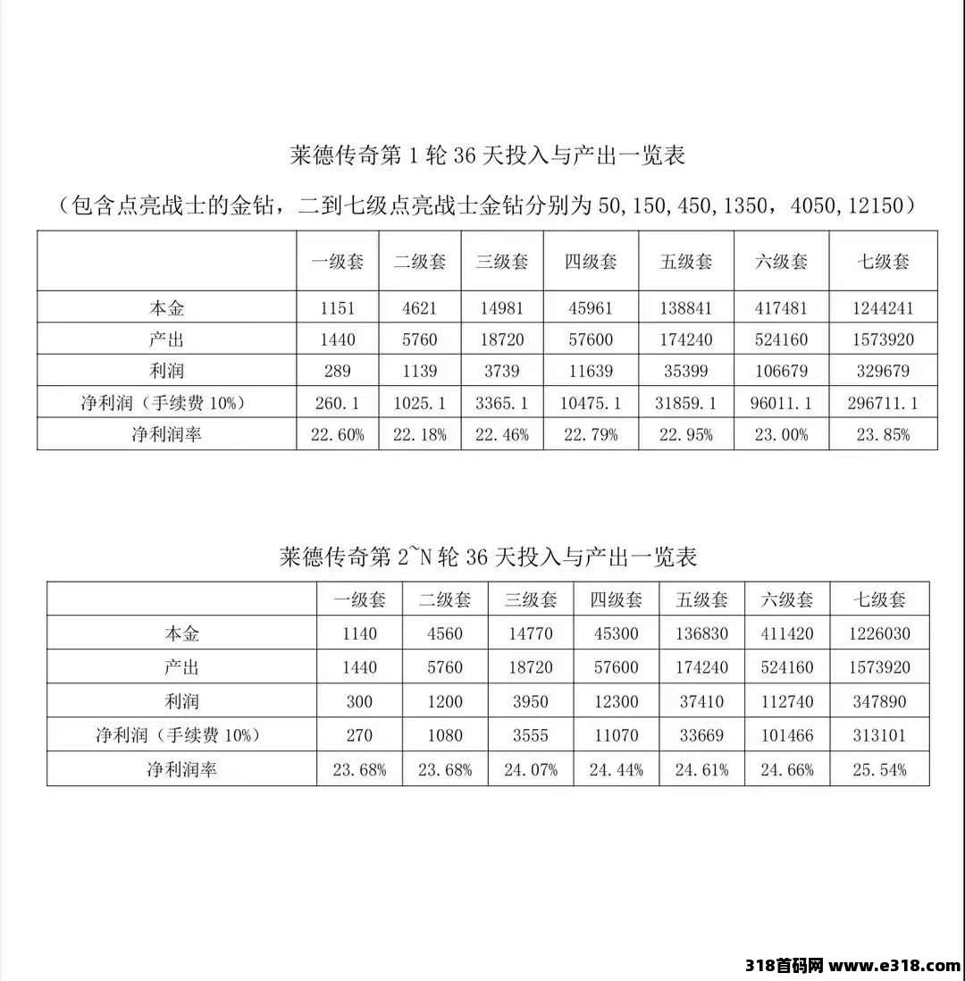 《莱德传奇》玩一堆不如玩一个稳定的！