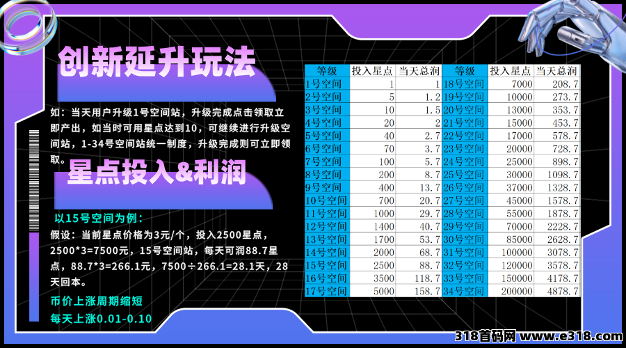 星友空间即将上线，独家延升创新模式，全新模式